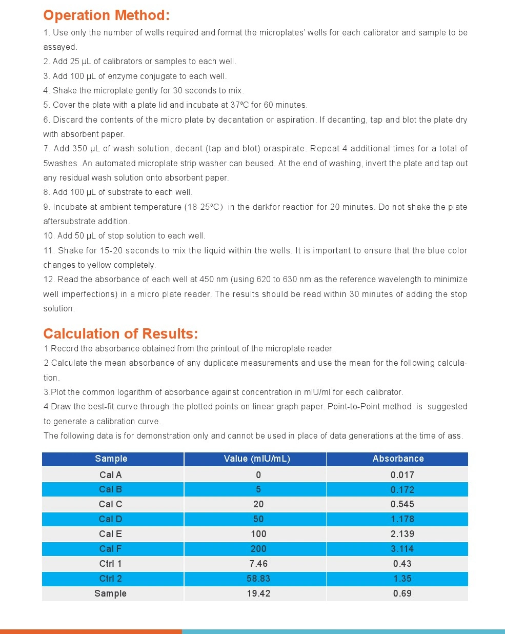 Follicle Stimulating Hormone (FSH) Elisa Kit